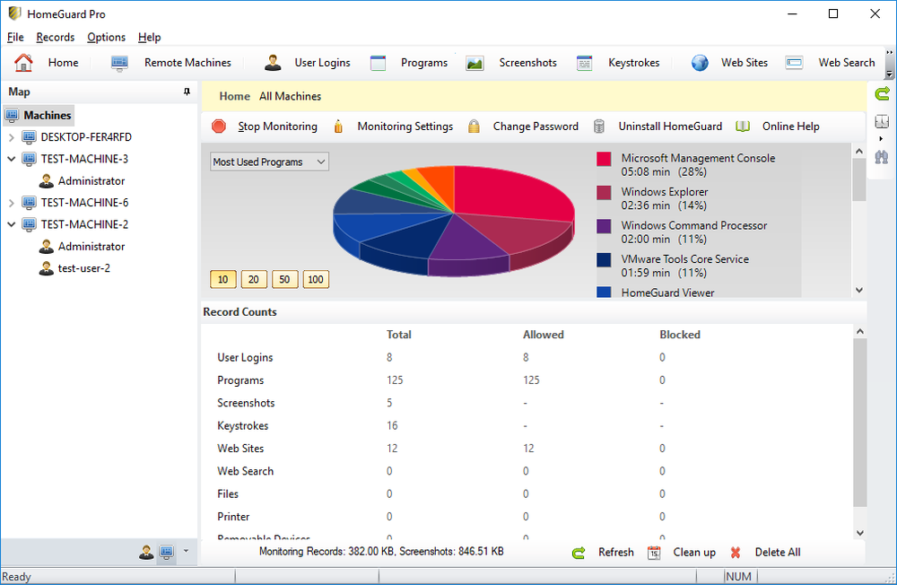 HomeGuard Activity Monitor