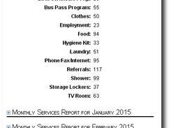 Annual Service Report