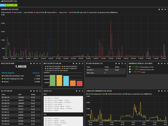 Bandwidth Use Dashboard