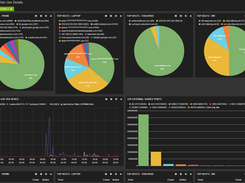 Web Use Details Dashboard