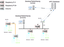 HPC Overview