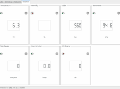 HPCGUI Weather
