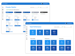 Get visibility into your presales pipeline and performance.