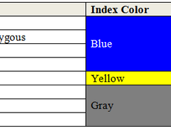 HomSI Color Coding for Homozygosity Mapping