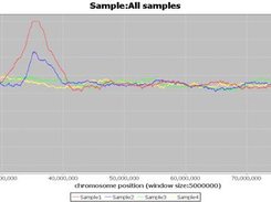 Differences between the Hom and Het signals 