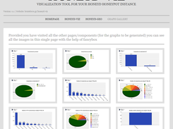 Honeyd-Viz Gallery