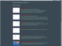HoneyStats Main Page