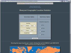 HoneyStats Query Box