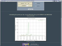 HoneyStats Port Trend