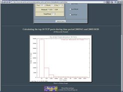 HoneyStats Top ports