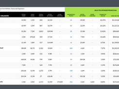 Hookit  Sports Sponsorship Analytics and Evaluation Platform