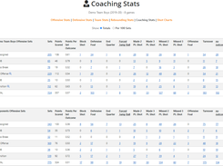 Hoopsalytics Screenshot 1