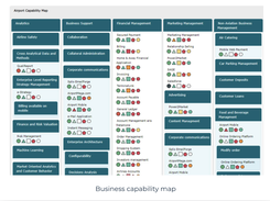 Capability map