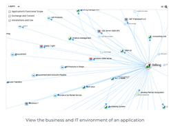 Application environment