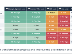 Projects assessments 