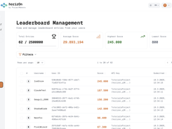 horizOn-Dashboard-Leaderboard