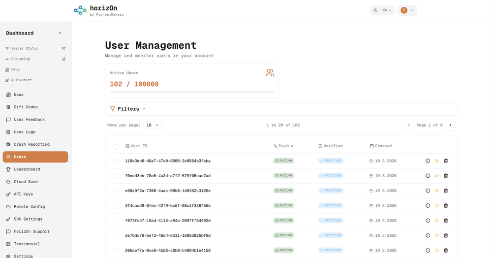 horizOn-Dashboard-Users