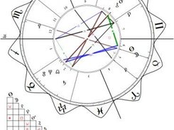 Zodiac style: RounedStar and Aspects-table [0.3.2]