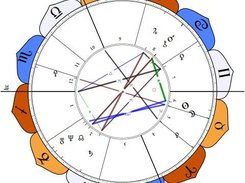 Zodiac style: Lotus with "Coloured Zodiac" enabled [0.3.2]