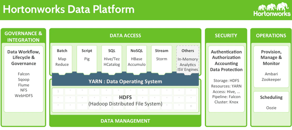 Cloudera Data Platform Screenshot 1