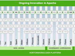 Hortonworks Data Platform Screenshot 1