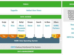 Cloudera Data Platform Screenshot 1