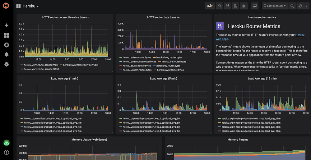 Heroku Monitoring