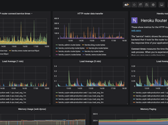 Heroku Monitoring