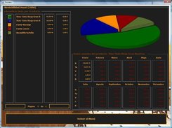 Sales analysis