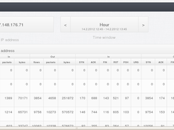 History page - statistics of one IP address over time