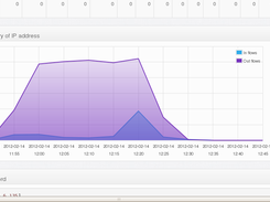 History page - graph