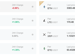 Hotcoin Screenshot 1