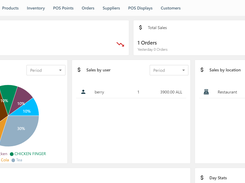 POS Dashboard