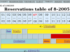 Month table