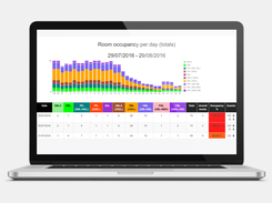 room occupancy per day