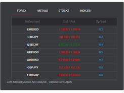 HotForex Screenshot 1