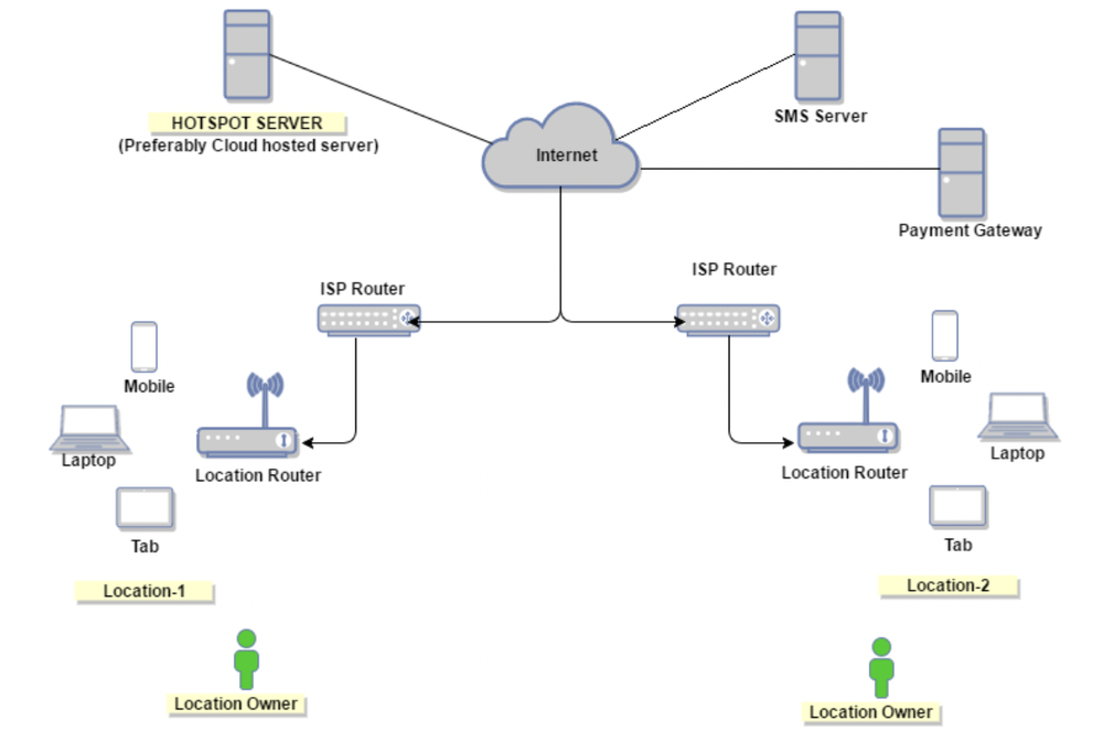 Hotspot Express Screenshot 1