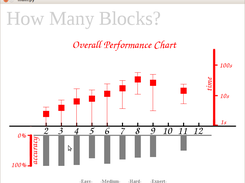 Version 0.2: Score Chart