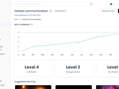 HowNow Skills Assessment 