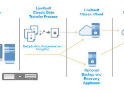 LiveVault Screenshot 1