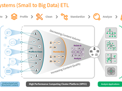 HPCC Systems makes ETL easy