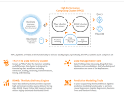 A complete end to end big dataplatform