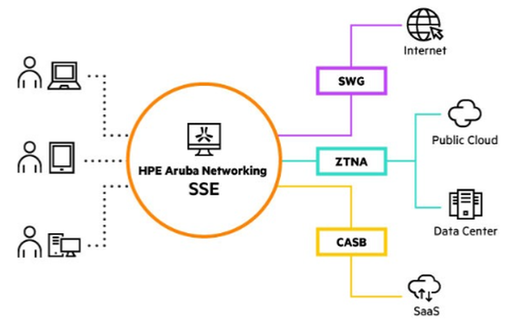 HPE Aruba Networking SSE Screenshot 1
