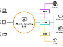 HPE Aruba Networking SSE Screenshot 1