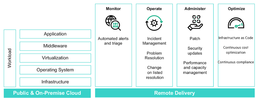 HPE GreenLake Screenshot 1