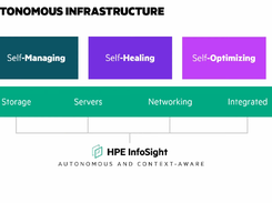 HPE InfoSight Screenshot 1