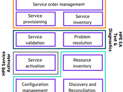 HPE OSS Fulfillment Screenshot 1