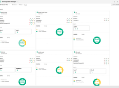 HPE Serviceguard Screenshot 1