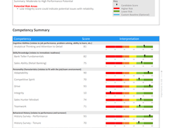 Comprehensive Reporting. Access test results via email, text message, website, and PDF files. HR Avatar reports use a common format that makes it easy to find the information you're looking for. Our structured interview guide provides resources you need.