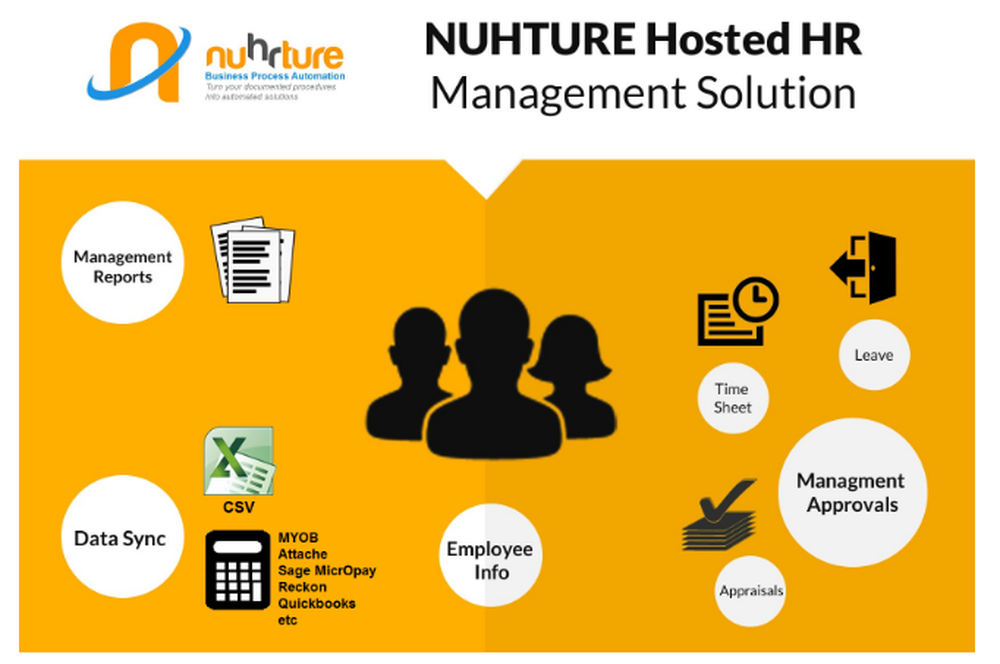 NUhRTURE HR Management System Screenshot 1